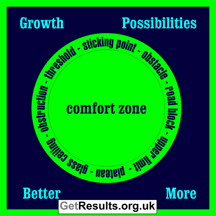 Get Lasting Results: comfort zone