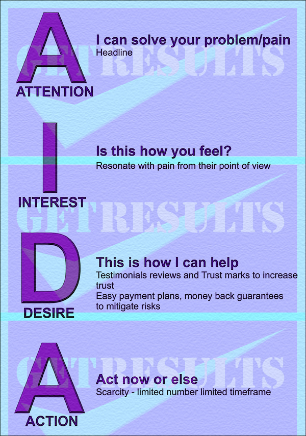 Get Results: Attention Interest Desire Action (AIDA)