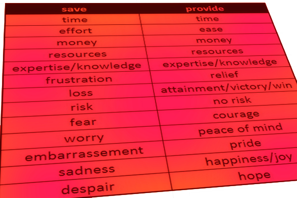 Get Results: Add Value