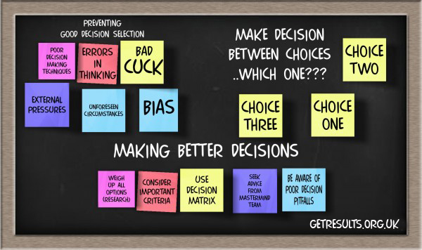 Get Results: decision making