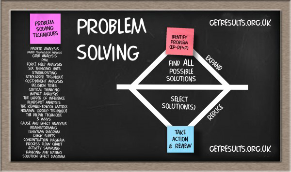 Get Results: problem solving