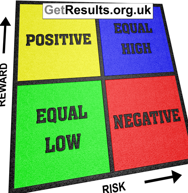 Get Results: risk reward analysis
