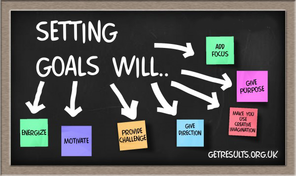Get Results: setting goals