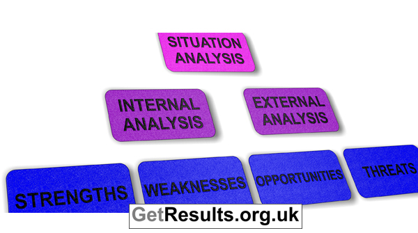 Get Results: situation analysis