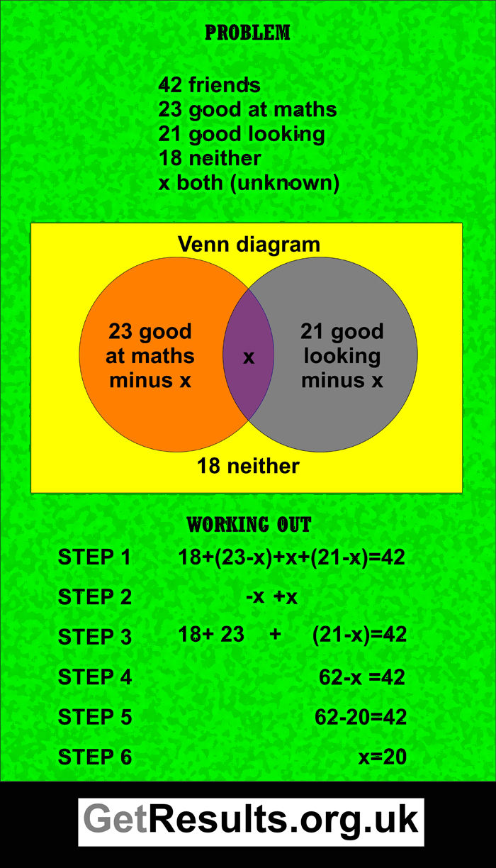 Get Results: Venn diagram