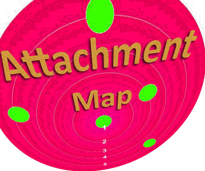 Get Results: cognitive attachment map graphic