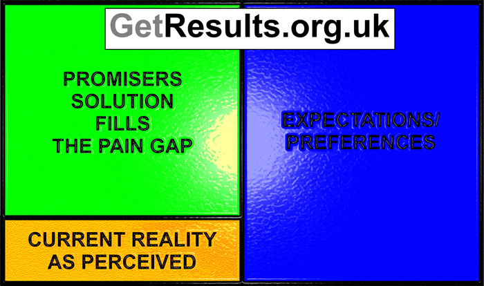 Get Results: The Pain Gap