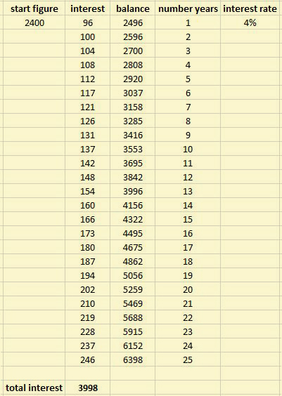Get Results: compound interest calculation