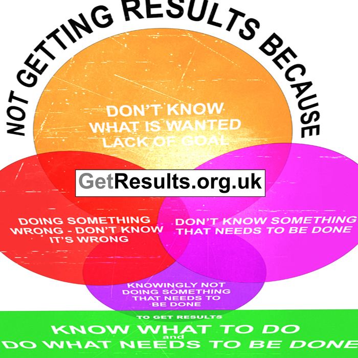 Get Results: why you're not getting results