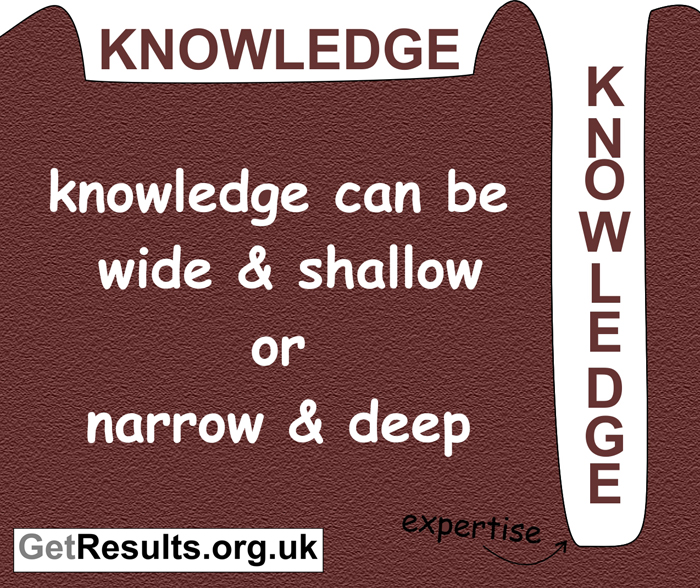Get Results: Knowledge