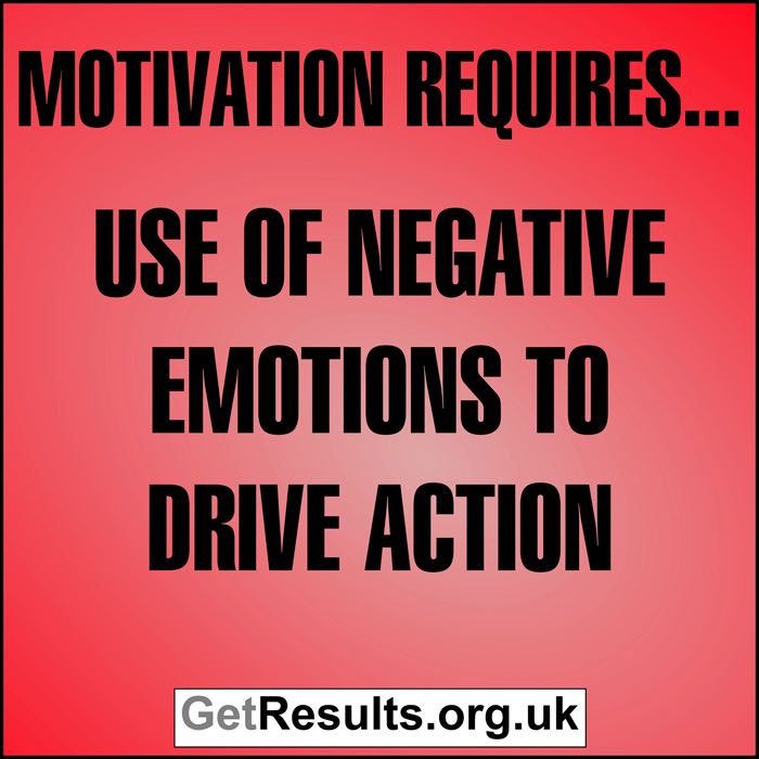 Get Results: Motivation requires use of negative emotions to drive action