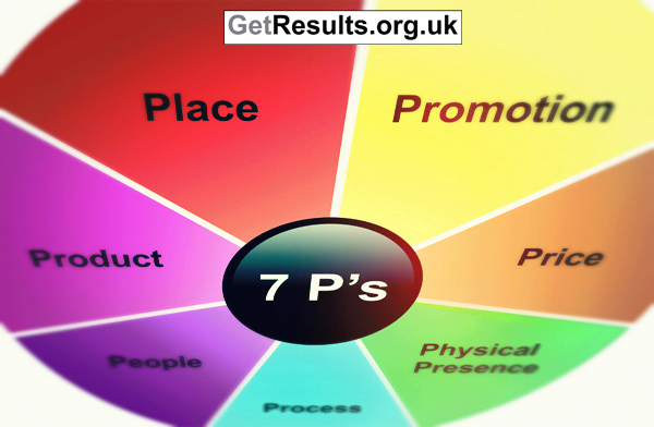 Get Results: the seven p's