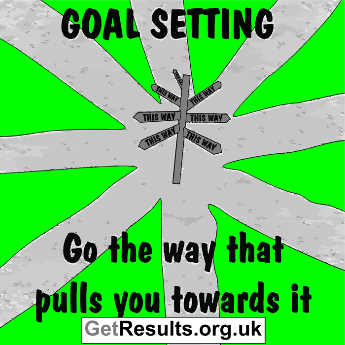 Get Results: which way goal setting