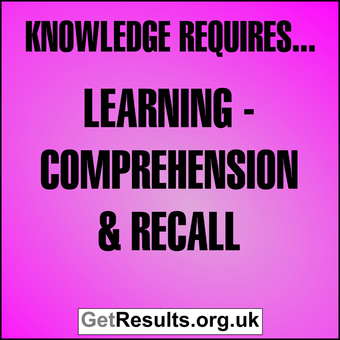 Get Results: Knowledge requires learning, comprehension and recall
