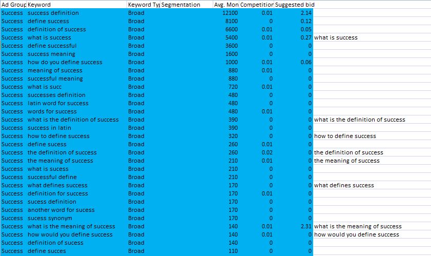 Get Results: keyword research results