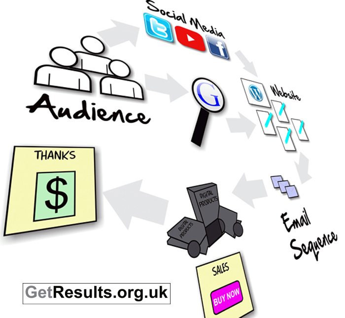 Get Results: affiliate marketing business model