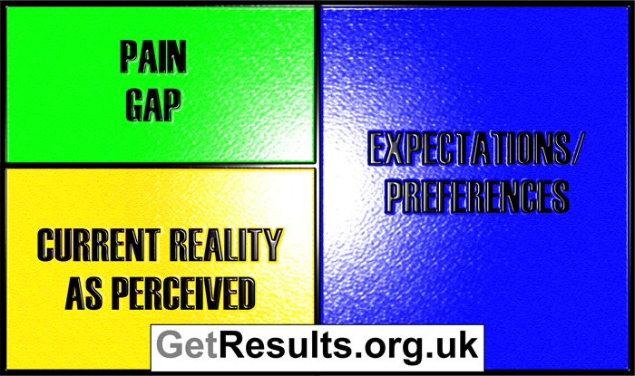 Get Results: the pain gap