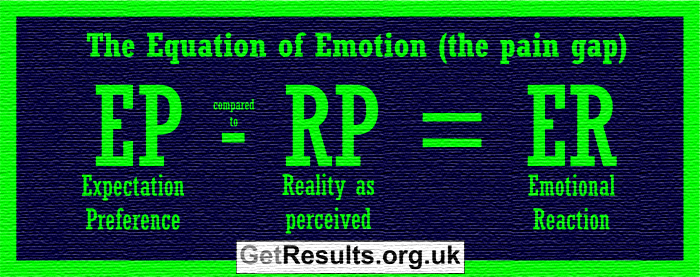 Get Results: the equation of emotion