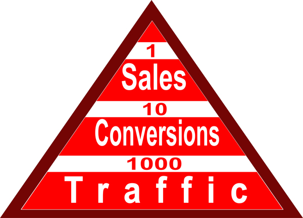 Get Results: traffic to sales