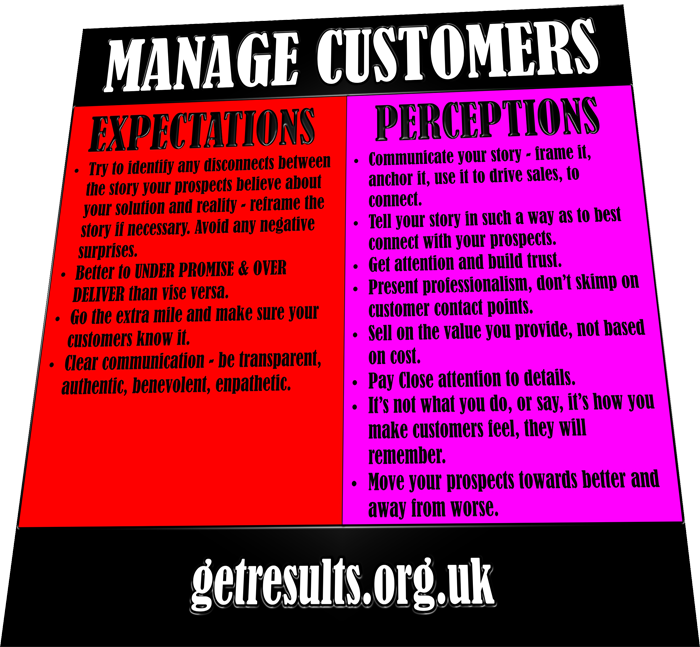 Get Results: manage expectations and perceptions