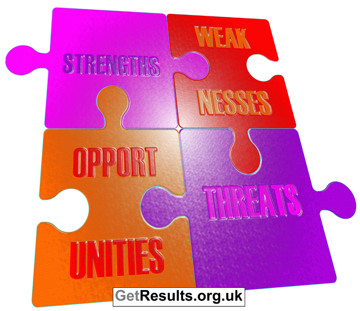Get Results: SWOT analysis