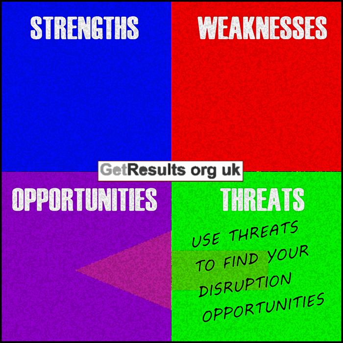 Get Results: SWOT analysis