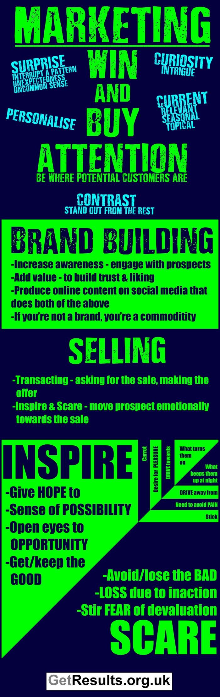 Get Results: marketing illustration