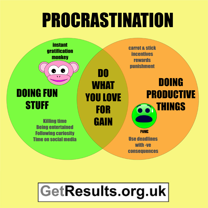 pronunciation-of-procrastination-definition-of-procrastination-youtube