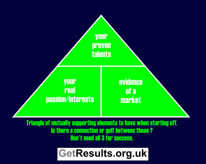 Get Results: branding talent elements