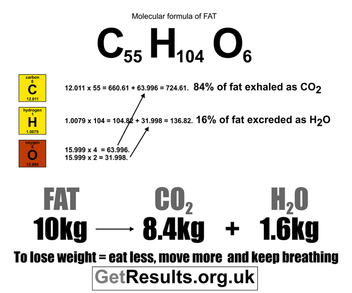 Get Results: molecule formula of fat to lose weight graphic