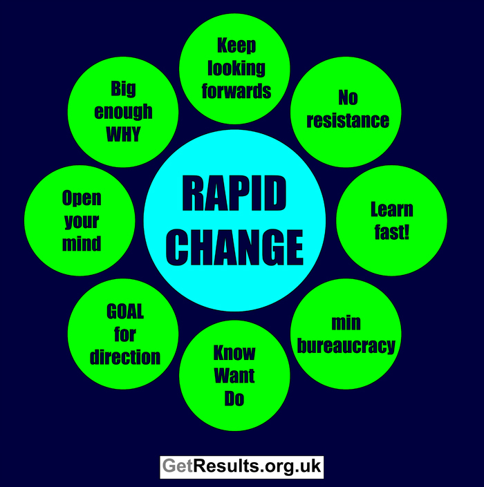 Get Results: rapid change