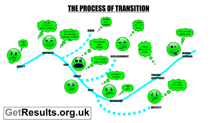Get Results: the process of transition