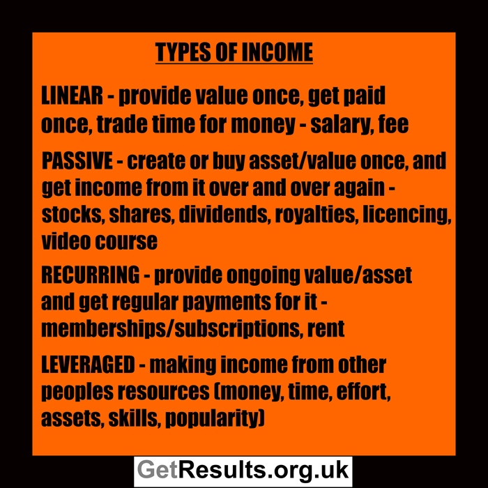 Get Results: types of income graphic