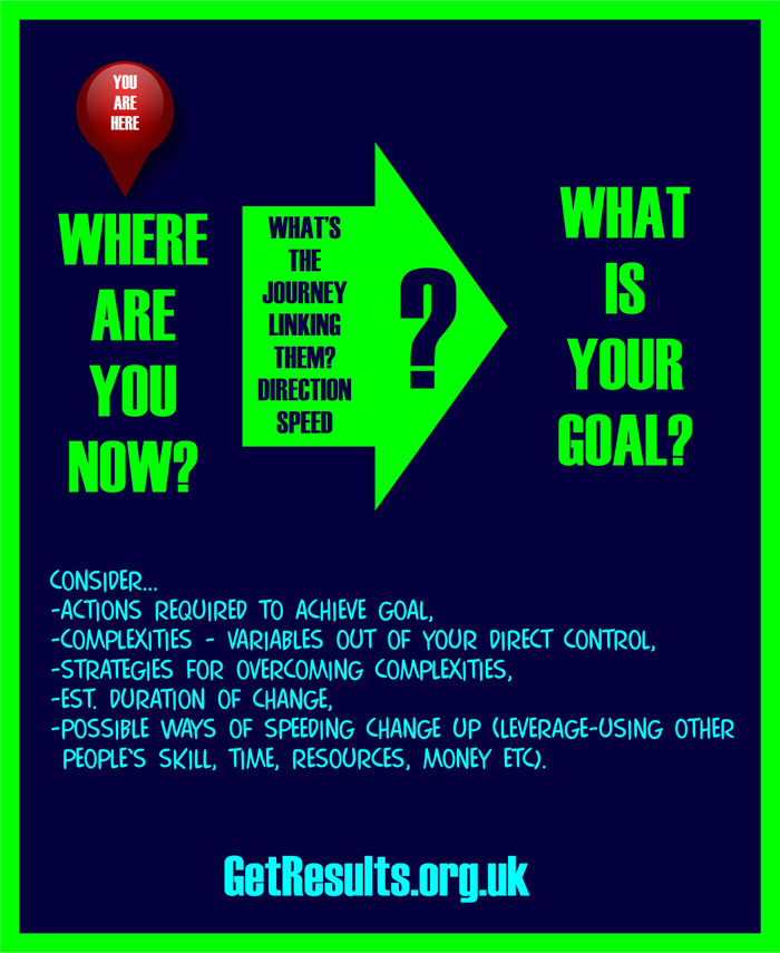 Get Results: from here to goal graphic