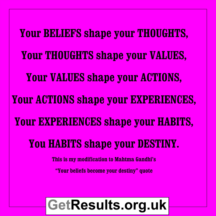 Get Results: beliefs become your destiny