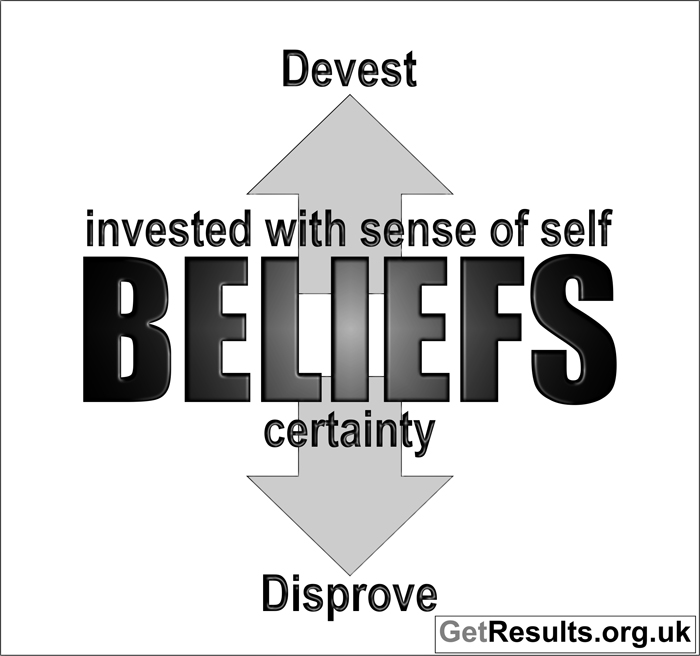 Get Results: breaking beliefs