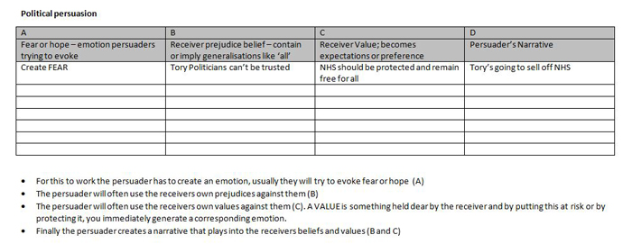 Get Results: political persuasion examples