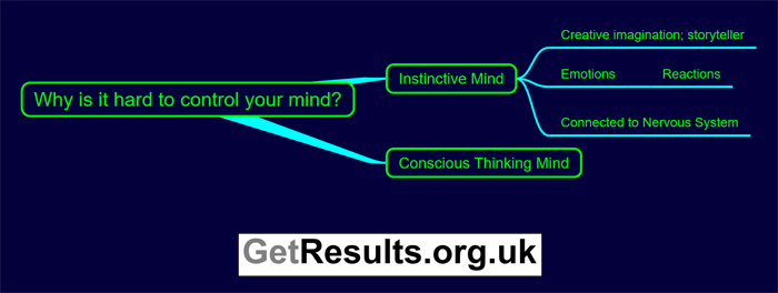 Get Results: why is it hard to control your mind
